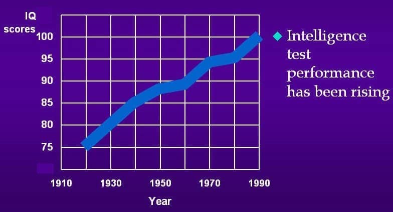 Image result for Flynn effect