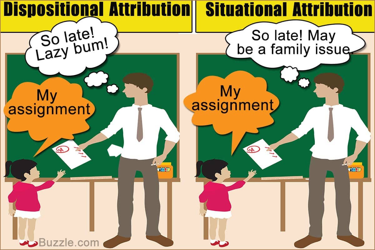 Image result for dispositional