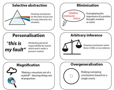 Image result for Cognitive distortion