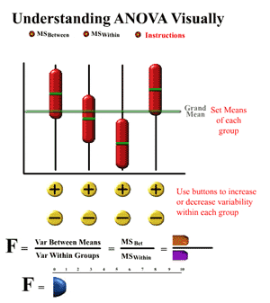 Image result for ANOVA