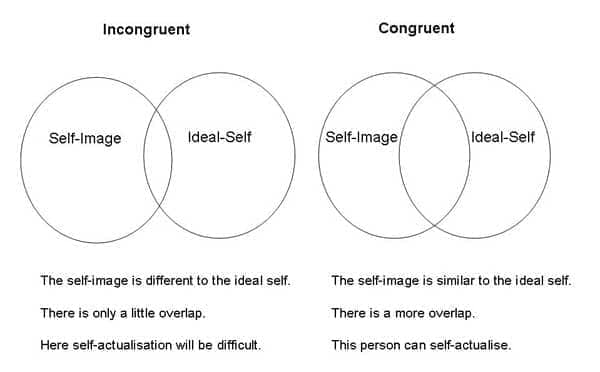 Image result for True self ideal self
