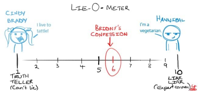 Image result for lie scale:
