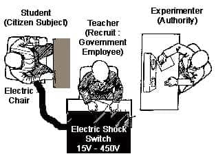 Image result for stanley milgram experiments