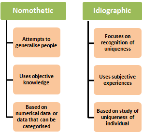 Image result for Idiographic, Nomothetic