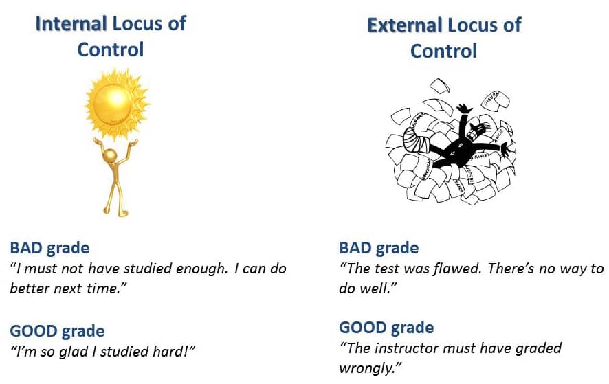 Image result for Locus of control