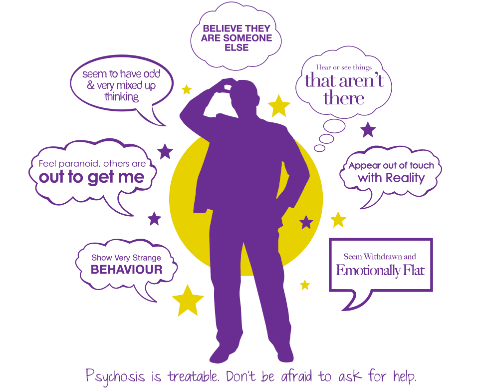 Image result for Psychosis