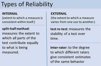Image result for split-half reliability