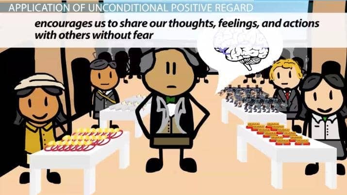 Image result for Unconditional positive regard