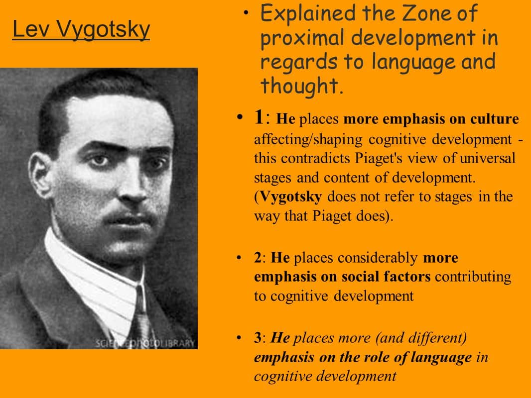 Image result for lev vygotsky