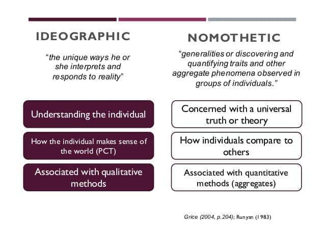 Image result for Idiographic, Nomothetic comparison