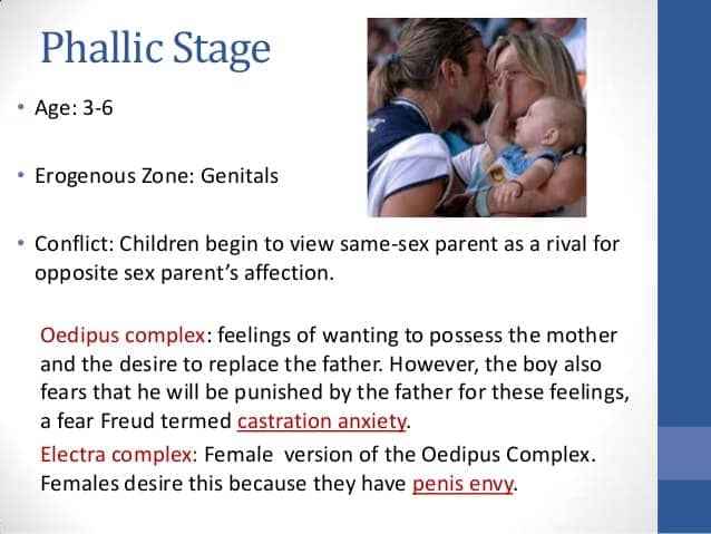 Image result for castration anxiety and penis envy